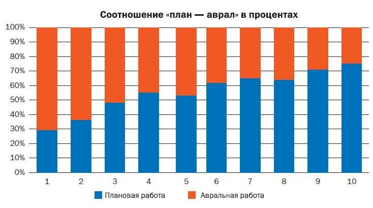 Корпоративный тайм-менеджмент. Энциклопедия решений