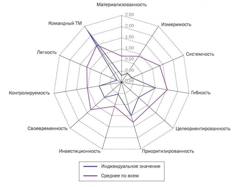 Корпоративный тайм-менеджмент. Энциклопедия решений