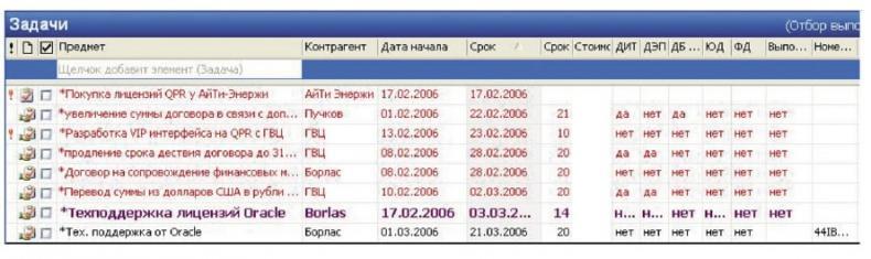 Корпоративный тайм-менеджмент. Энциклопедия решений