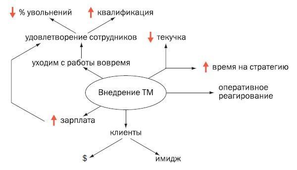 Корпоративный тайм-менеджмент. Энциклопедия решений