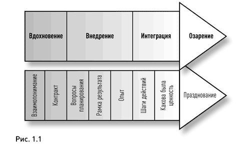 Жизнь в потоке. Коучинг