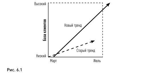 Жизнь в потоке. Коучинг