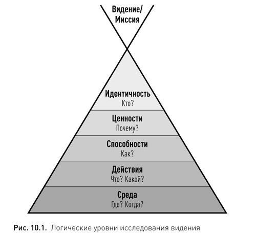 Жизнь в потоке. Коучинг