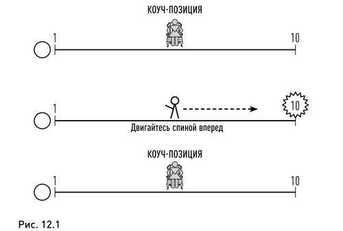 Жизнь в потоке. Коучинг