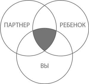 Воспитывать просто. Как дать детям главное, не перегружая лишним