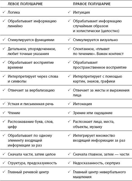 Дисциплина без стресса. Учителям и родителям. Как без наказаний и поощрений развивать в детях ответственность и желание учиться