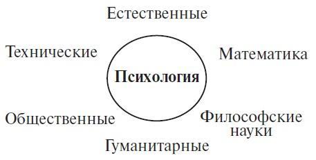 Как наладить отношения с подростком. 100 практических советов