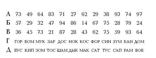 Ваш ребенок идет в школу. Советы родителям будущих первоклашек