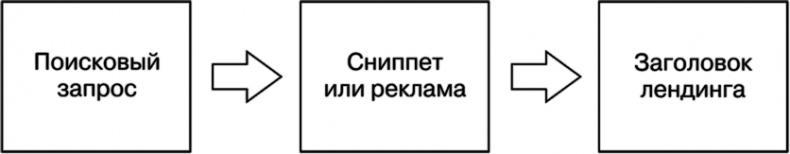 Копирайтинг. Простые рецепты продающих текстов