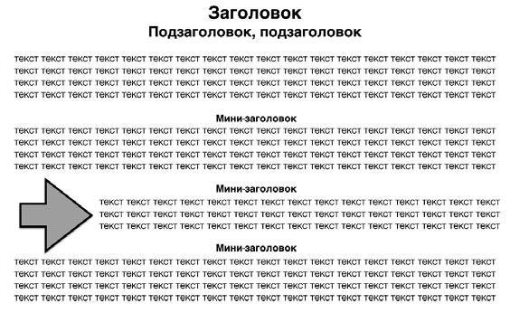 Копирайтинг. Простые рецепты продающих текстов