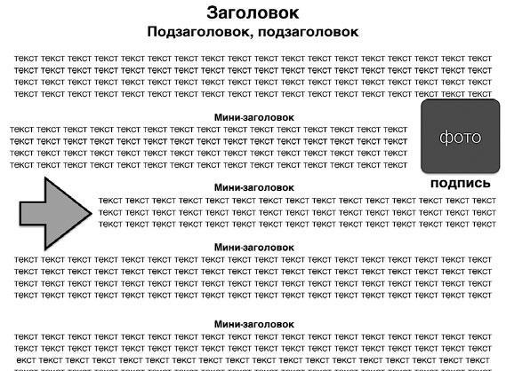 Копирайтинг. Простые рецепты продающих текстов