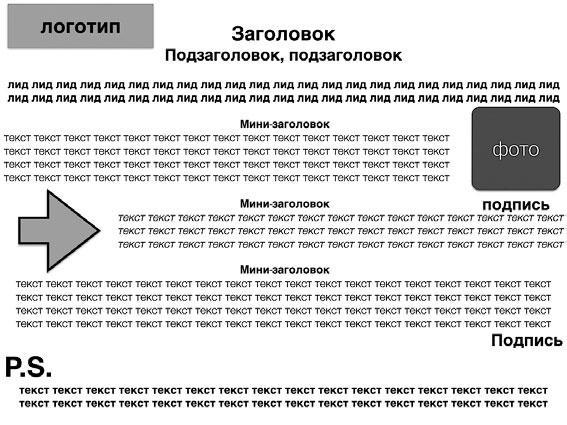 Копирайтинг. Простые рецепты продающих текстов