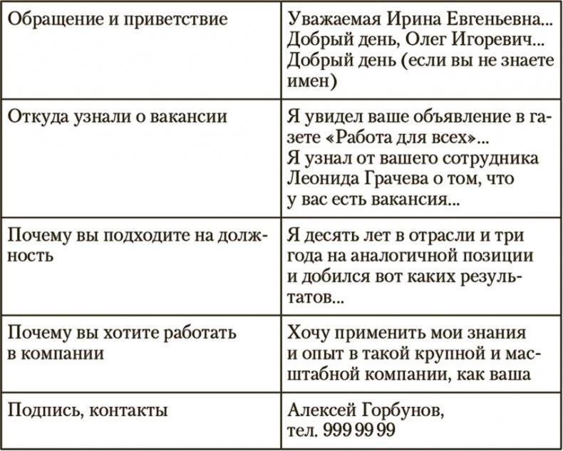 Копирайтинг. Простые рецепты продающих текстов