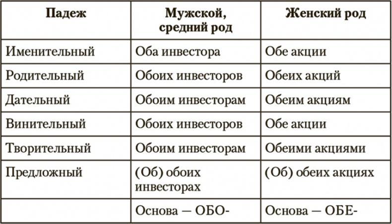 Копирайтинг. Простые рецепты продающих текстов