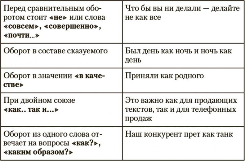 Копирайтинг. Простые рецепты продающих текстов