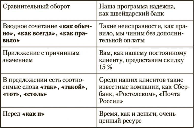 Копирайтинг. Простые рецепты продающих текстов