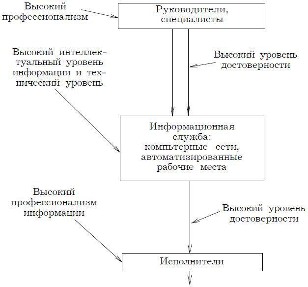 Психология менеджмента. Учебное пособие