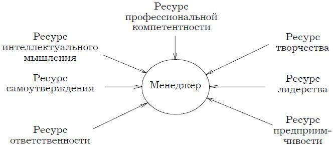 Психология менеджмента. Учебное пособие