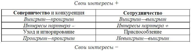 Психология менеджмента. Учебное пособие