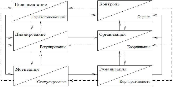 Психология менеджмента. Учебное пособие