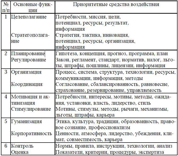 Психология менеджмента. Учебное пособие