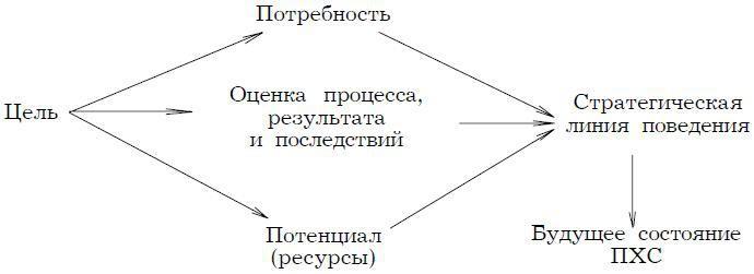 Психология менеджмента. Учебное пособие