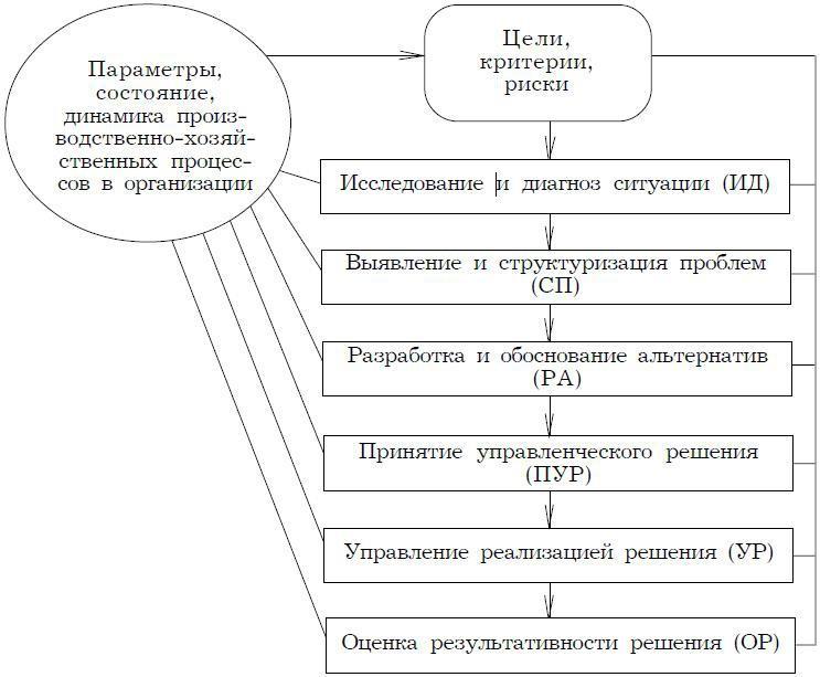 Психология менеджмента. Учебное пособие