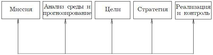 Психология менеджмента. Учебное пособие