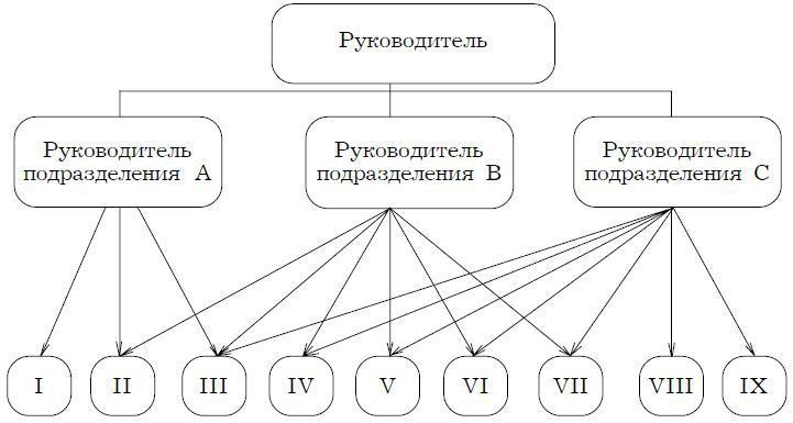 Психология менеджмента. Учебное пособие