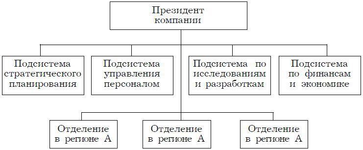 Психология менеджмента. Учебное пособие