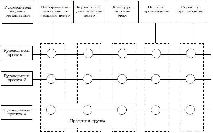 Психология менеджмента. Учебное пособие