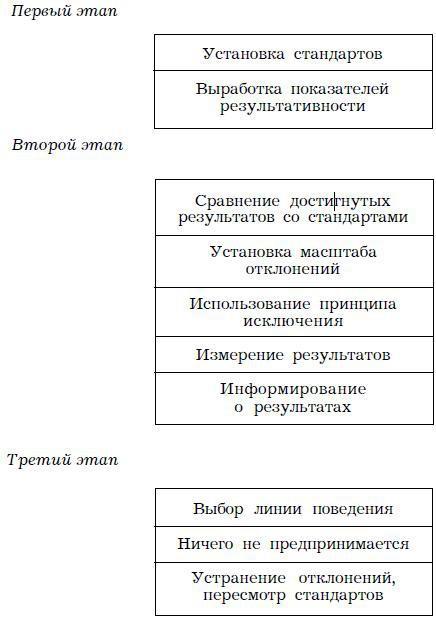 Психология менеджмента. Учебное пособие