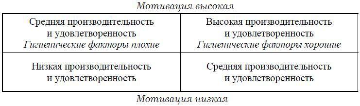 Психология менеджмента. Учебное пособие