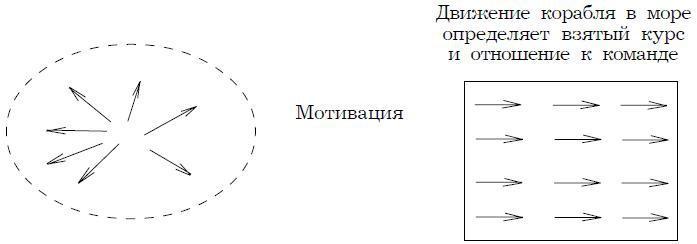 Психология менеджмента. Учебное пособие