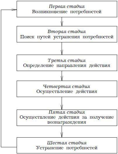 Психология менеджмента. Учебное пособие