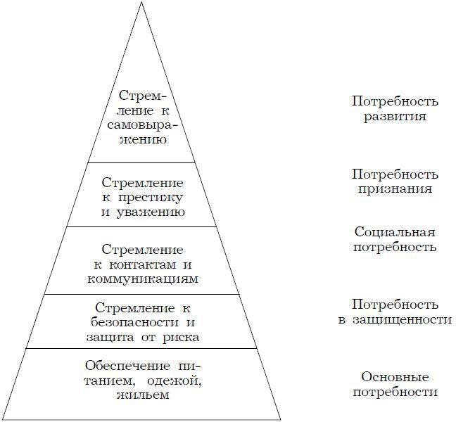 Психология менеджмента. Учебное пособие