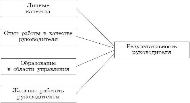 Психология менеджмента. Учебное пособие