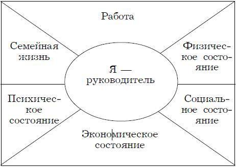 Психология менеджмента. Учебное пособие