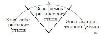 Психология менеджмента. Учебное пособие