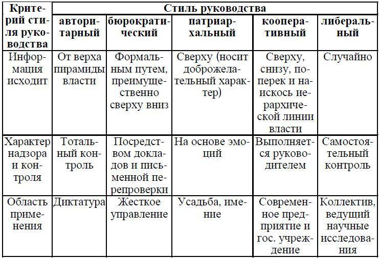 Психология менеджмента. Учебное пособие