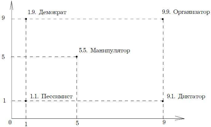 Психология менеджмента. Учебное пособие