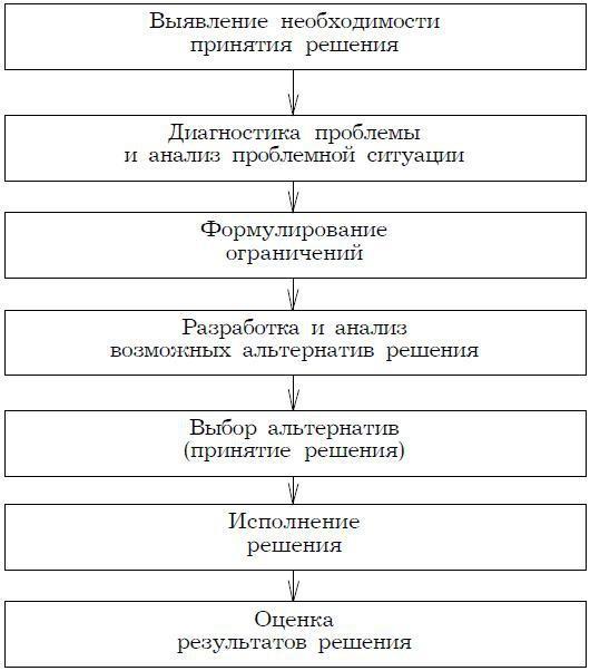 Психология менеджмента. Учебное пособие