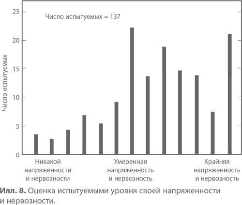 Подчинение авторитету. Научный взгляд на власть и мораль