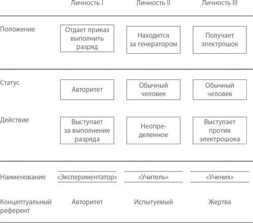 Подчинение авторитету. Научный взгляд на власть и мораль