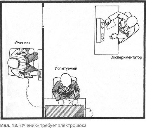 Подчинение авторитету. Научный взгляд на власть и мораль