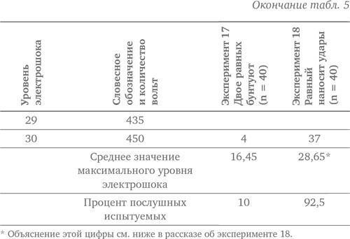 Подчинение авторитету. Научный взгляд на власть и мораль