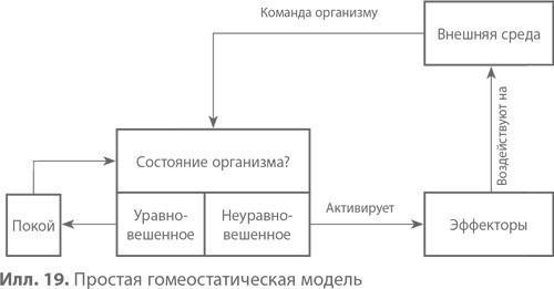 Подчинение авторитету. Научный взгляд на власть и мораль