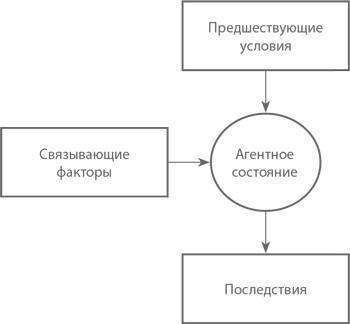 Подчинение авторитету. Научный взгляд на власть и мораль