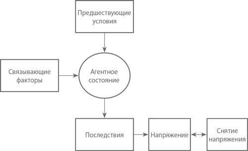 Подчинение авторитету. Научный взгляд на власть и мораль