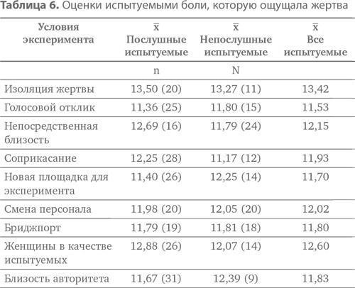 Подчинение авторитету. Научный взгляд на власть и мораль